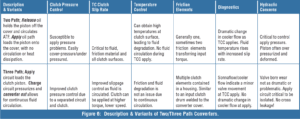 automotive part screen
